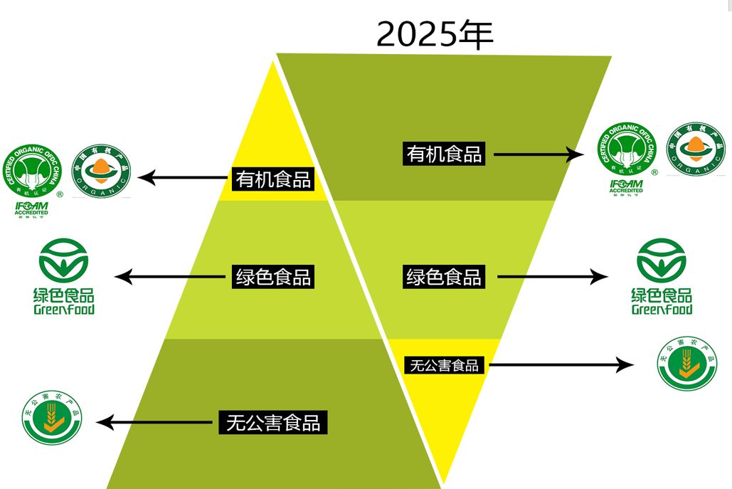 有机农业概念_现代化农业概念_农业可持续发展概念