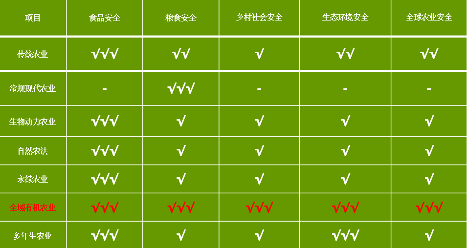 有机农业概念_农业概念股票_农业现代化的概念