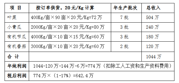 卡通农场制帽机多少钱_美腰机收腹机瘦腰机有用吗_有机农场