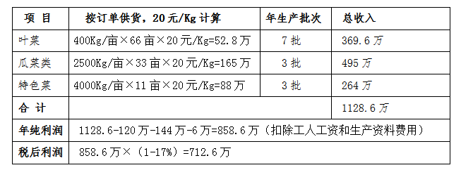 有机农场_卡通农场制帽机多少钱_美腰机收腹机瘦腰机有用吗