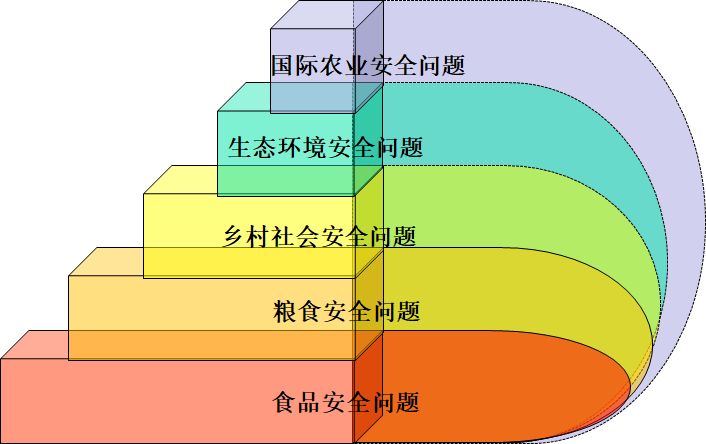 农业可持续发展概念_互联网 农业概念_有机农业概念