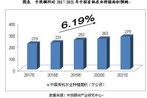 中国国际贸易促进委员会农业行业分会_有机农业行业_农业行业网站模板