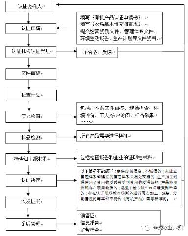 有机农业概念_低碳农业概念_互联网 农业概念