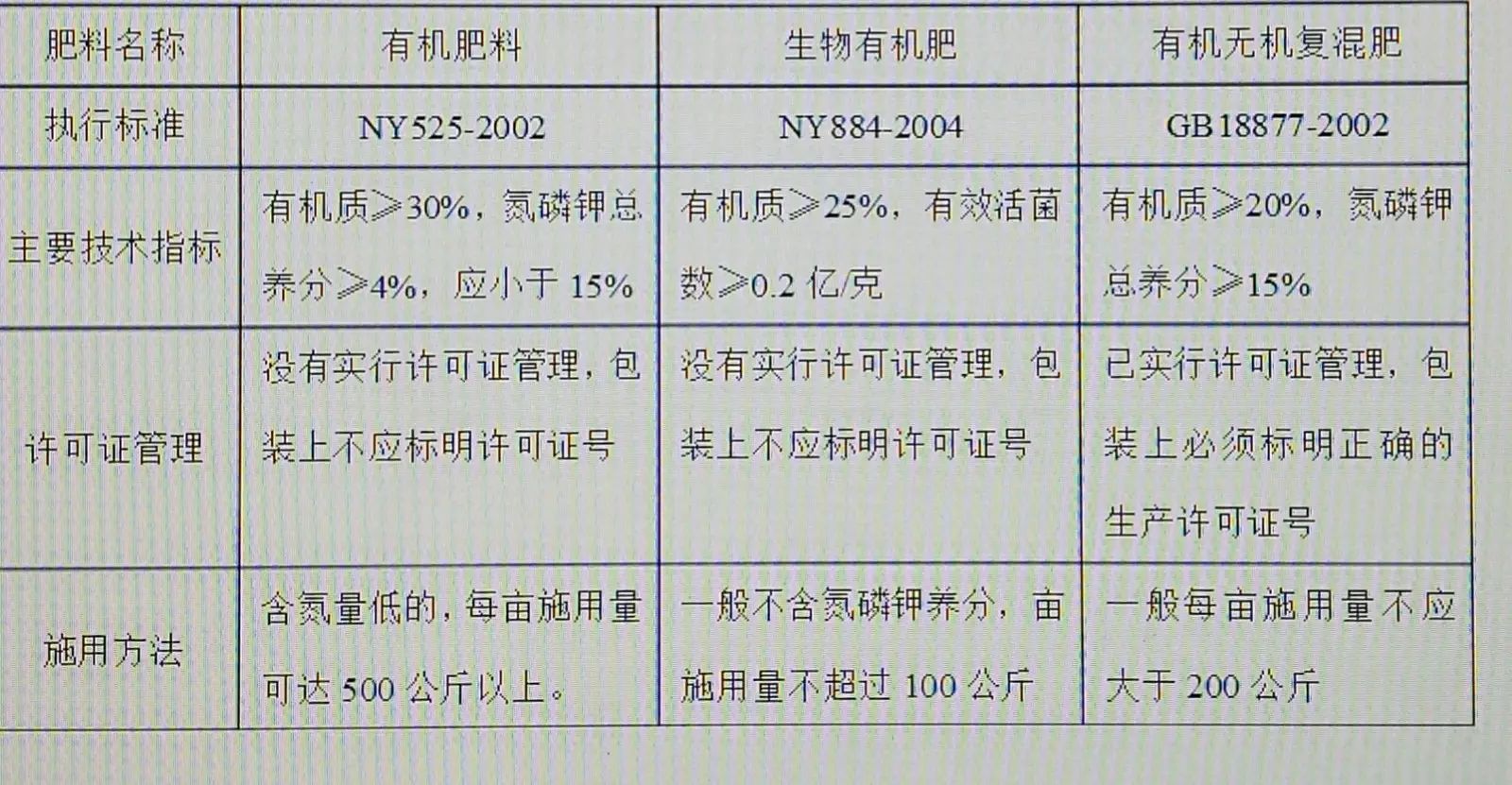 什么是有机蔬菜和无机蔬菜_无机胶水和有机胶水的区别_有机蔬菜与无机蔬菜的区别