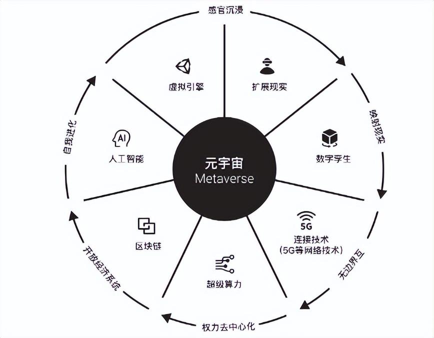 有機(jī)農(nóng)業(yè)生產(chǎn)的現(xiàn)狀與發(fā)展_作物生產(chǎn)畢業(yè)論文農(nóng)業(yè)_農(nóng)業(yè)集約化生產(chǎn)