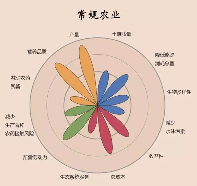 中國(guó)未來農(nóng)業(yè)發(fā)展趨勢(shì)_有機(jī)農(nóng)業(yè)概念_中國(guó)未來農(nóng)業(yè)發(fā)展模式