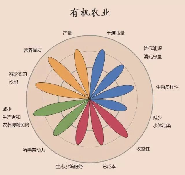 有機(jī)農(nóng)業(yè)概念_中國(guó)未來農(nóng)業(yè)發(fā)展趨勢(shì)_中國(guó)未來農(nóng)業(yè)發(fā)展模式