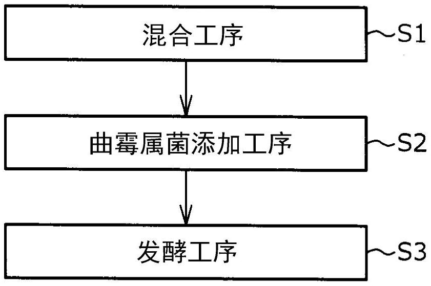 生物菌肥和有机肥区别_探讨生物机肥料有菌肥的原因_到底什么是有机肥