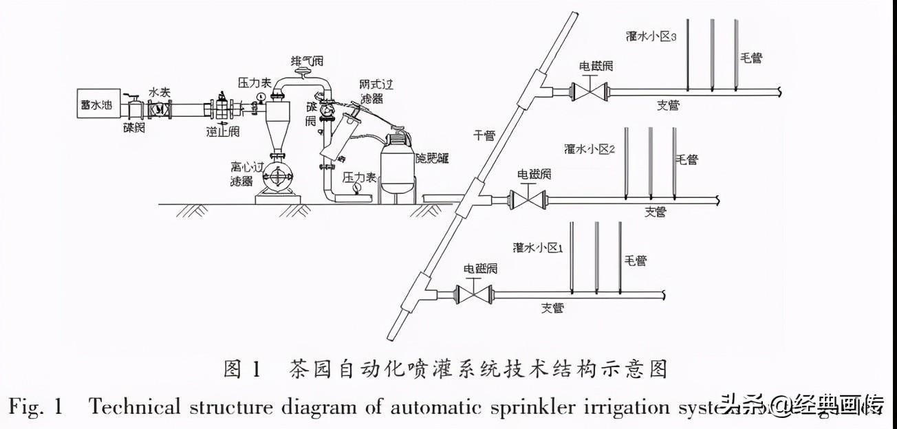 農(nóng)業(yè)機(jī)具_(dá)有胸口右旁邊點(diǎn)痛_有機(jī)農(nóng)業(yè)的痛點(diǎn)