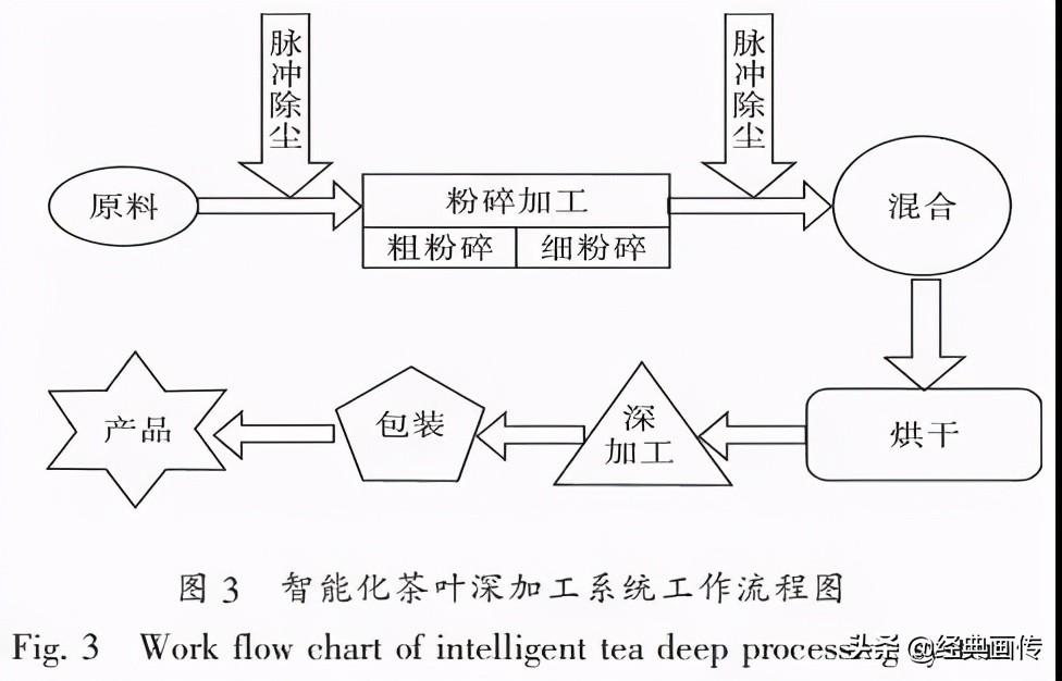 有機(jī)農(nóng)業(yè)的痛點(diǎn)_農(nóng)業(yè)機(jī)具_(dá)有胸口右旁邊點(diǎn)痛