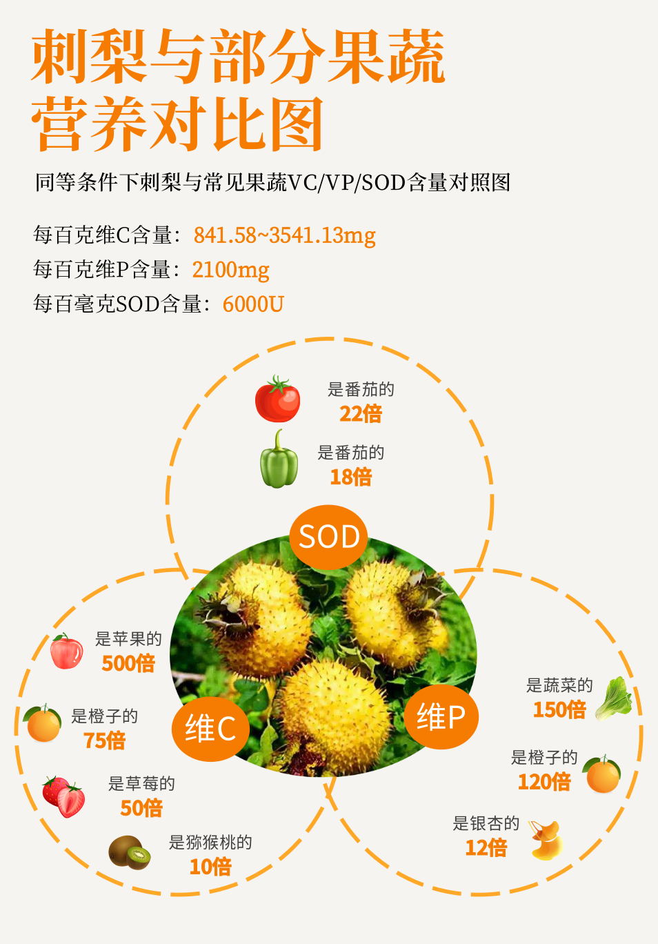 運(yùn)動(dòng)給人體帶來(lái)的好處_有機(jī)食品對(duì)人體的好處_人體倒掛的好處和壞處