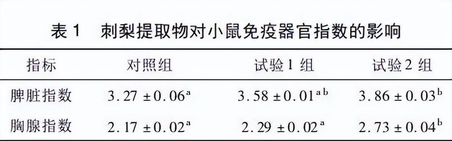 人體倒掛的好處和壞處_運(yùn)動(dòng)給人體帶來(lái)的好處_有機(jī)食品對(duì)人體的好處