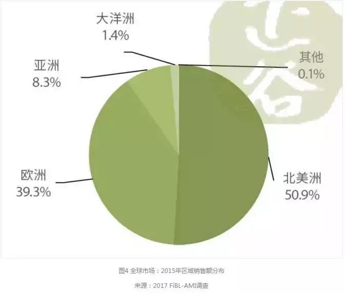 西藏地区发展什么农业_我国有机农业发展现状_农业光伏发展概况