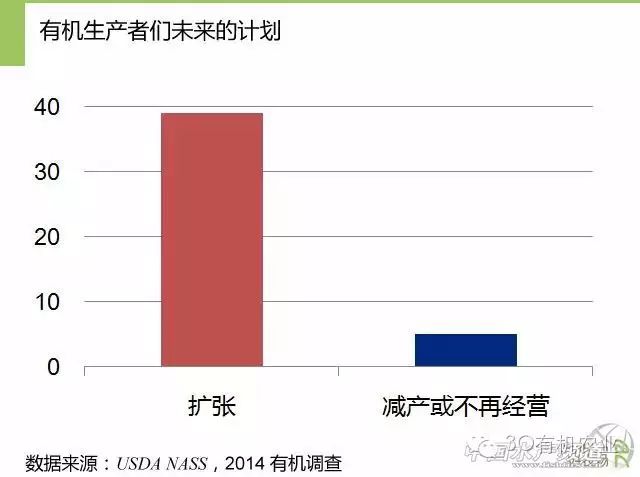 中国有机农业第一人_中国农业机器人研发力度_中国农业机器人