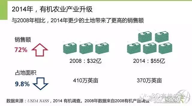 中国农业机器人_中国农业机器人研发力度_中国有机农业第一人