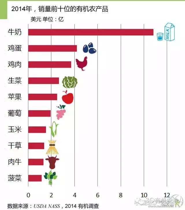 中国农业机器人_中国农业机器人研发力度_中国有机农业第一人