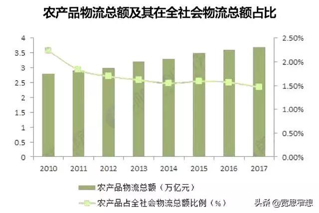 前景农机市场产品有哪些_有机农产品的市场前景_前景农机市场产品有那些