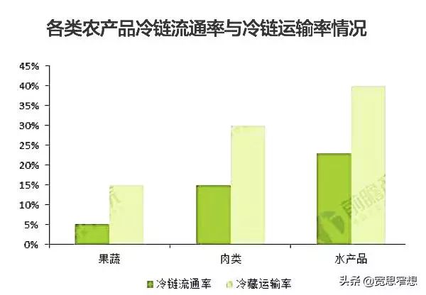 有机农产品的市场前景_前景农机市场产品有哪些_前景农机市场产品有那些