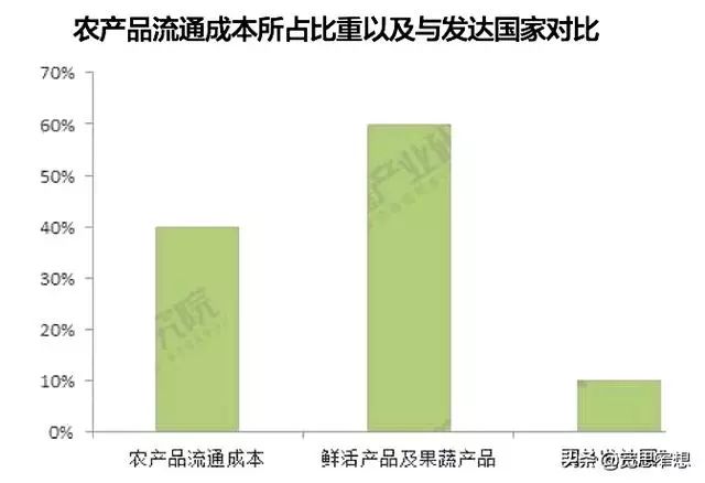 前景农机市场产品有哪些_前景农机市场产品有那些_有机农产品的市场前景