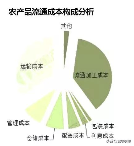 前景农机市场产品有那些_前景农机市场产品有哪些_有机农产品的市场前景