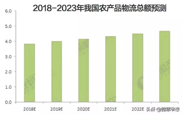 有机农产品的市场前景_前景农机市场产品有那些_前景农机市场产品有哪些