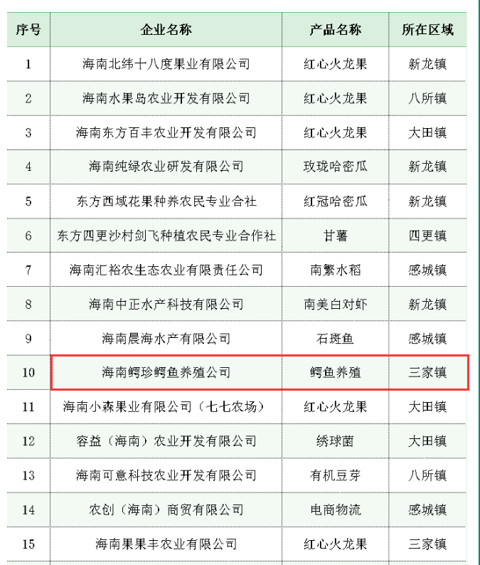 食品机械哪个牌子好_国内最好有机食品品牌_食品机国内品牌好有哪些牌子