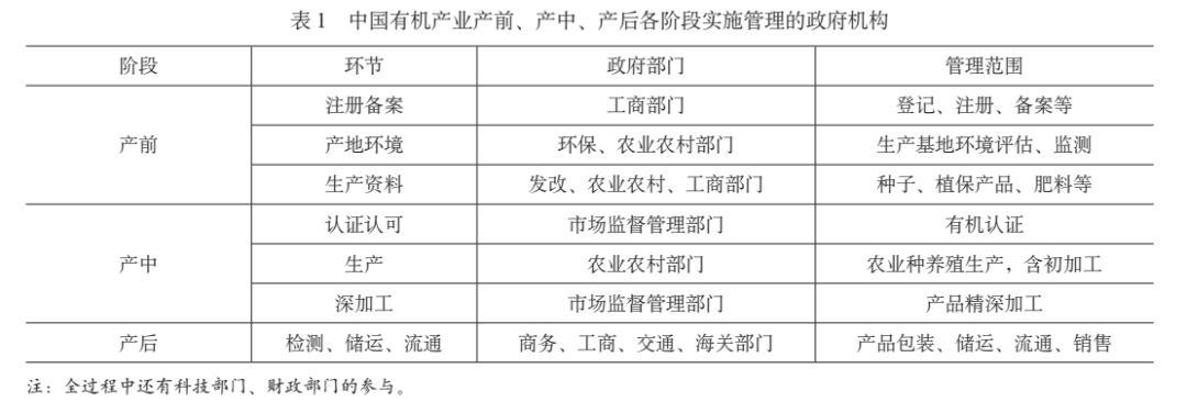 现状农业机生产发展有哪些_现状农业机生产发展有哪些趋势_有机农业生产的现状与发展