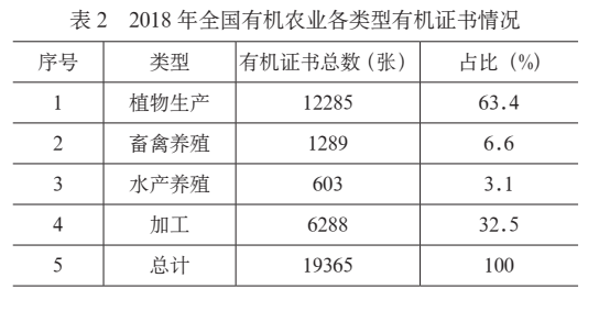 现状农业机生产发展有哪些_现状农业机生产发展有哪些趋势_有机农业生产的现状与发展