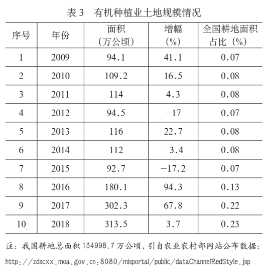 现状农业机生产发展有哪些趋势_现状农业机生产发展有哪些_有机农业生产的现状与发展