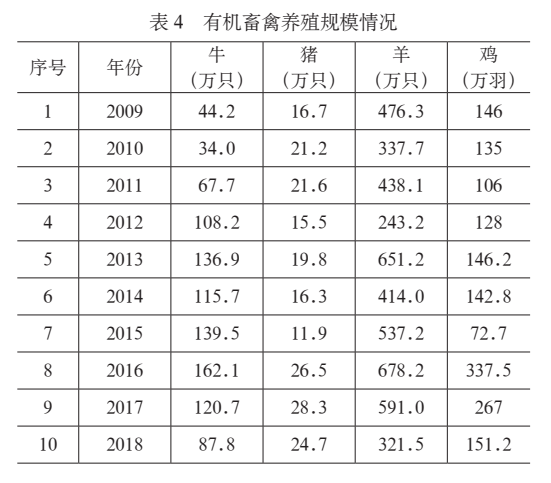 现状农业机生产发展有哪些趋势_有机农业生产的现状与发展_现状农业机生产发展有哪些