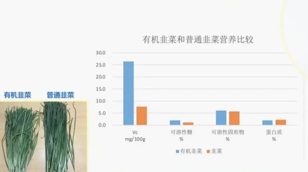 食品机械有哪些设备_食品机械是什么意思_有机食品指的是什么