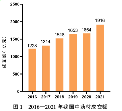 我国有机种植的政策_国家对种植的补贴政策_种植业国家政策