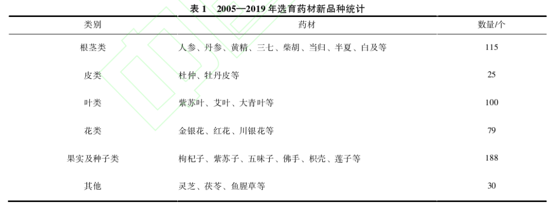 国家对种植的补贴政策_种植业国家政策_我国有机种植的政策