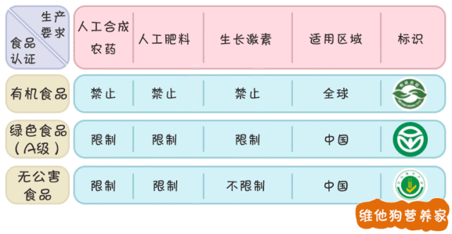 识别食品安全_教你识别有机食品_识别食品教机有哪些软件