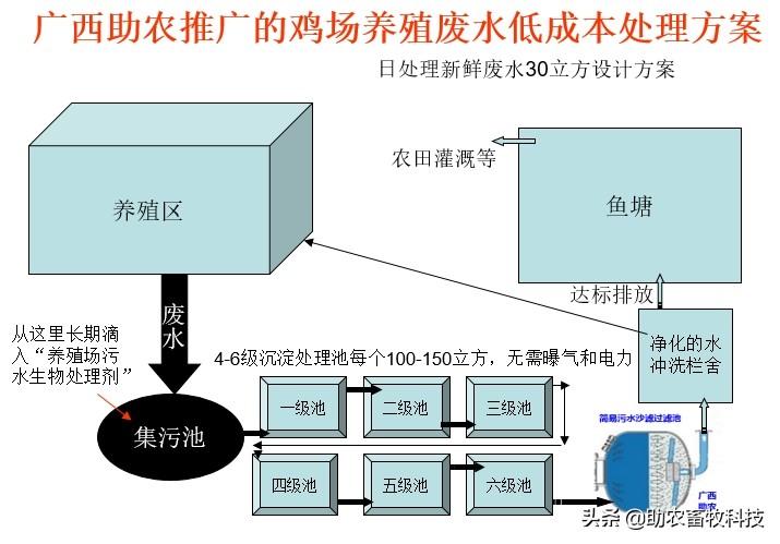 发酵肥机技术有哪几种_发酵肥机技术有哪些种类_有机肥发酵技术