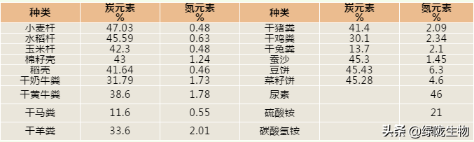 发酵肥机技术有哪些种类_发酵肥的使用方法_有机肥发酵技术