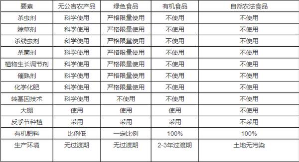 食品机械设备包括哪些_有机食品指的是什么_食品机械有哪些设备