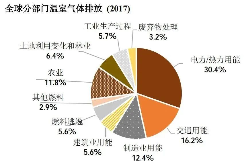 农业概念龙头股有哪些_有机农业概念_农业概念