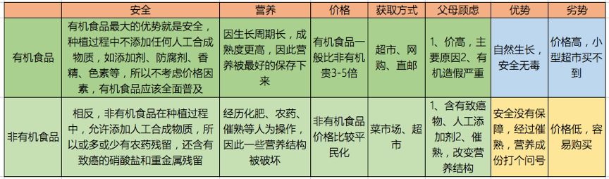 有機(jī)蔬菜與無(wú)機(jī)蔬菜的區(qū)別_蔬菜有機(jī)和無(wú)機(jī)哪個(gè)好_無(wú)機(jī)蔬菜好還是有機(jī)蔬菜好