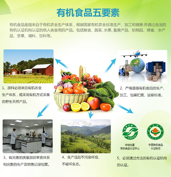 有機(jī)食品指的是什么_食品機(jī)械是什么意思_食品機(jī)械有哪些設(shè)備