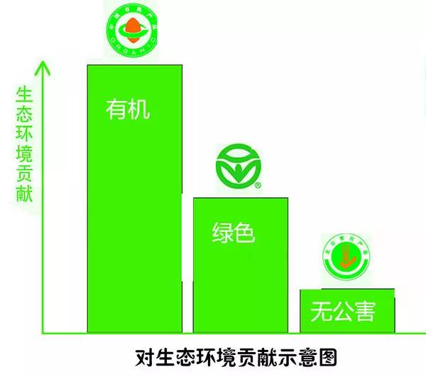 食品機(jī)械是什么意思_食品機(jī)械有哪些設(shè)備_有機(jī)食品指的是什么