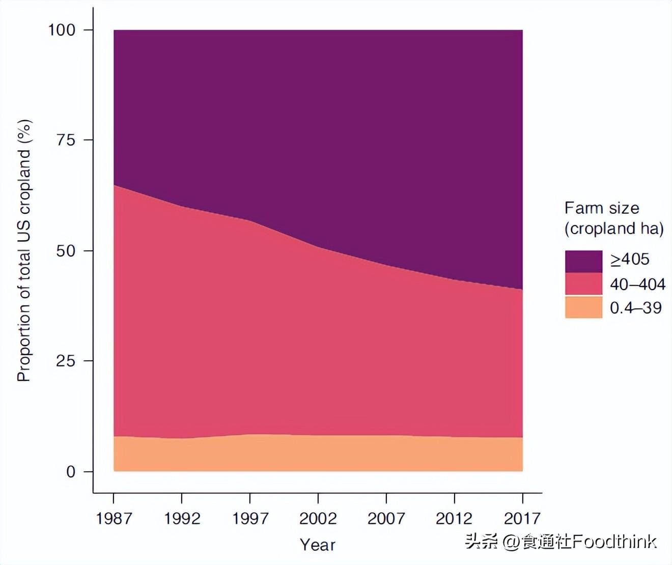 现状农业机生产发展有哪些趋势_现状农业机生产发展有哪些问题_有机农业生产的现状与发展