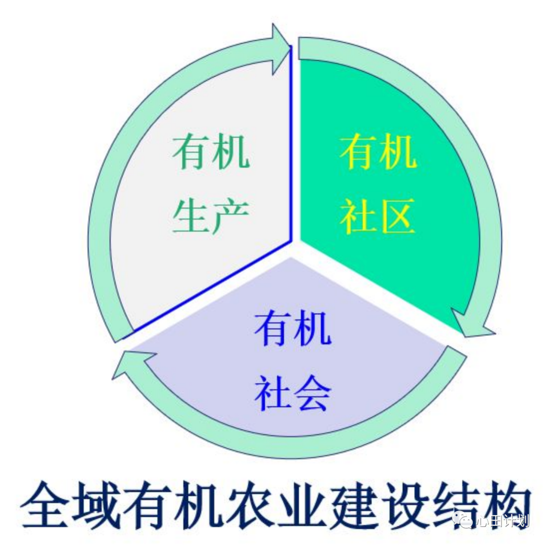 有机农业概念_农业概念股龙头一览_农业概念龙头股有哪些