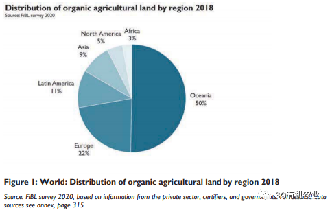 有机农产品的市场占有率_有机农产品市场占有率_农产品预计市场占有率怎么写