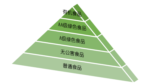 食品加工设备认证_有机食品认证_食品认证机构有哪些