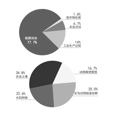 前景农机市场产品有哪些_农机具市场前景_有机农产品的市场前景