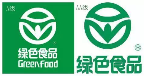 了解無公害產(chǎn)品與綠色食品，保障食品安全與農(nóng)業(yè)發(fā)展