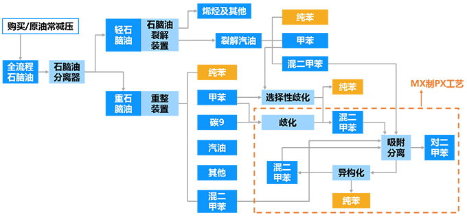 产业趋势怎么写_有机产业发展现状与趋势_产业趋势分析