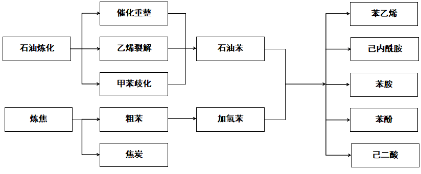 有机产业发展现状与趋势_产业趋势怎么写_产业趋势分析