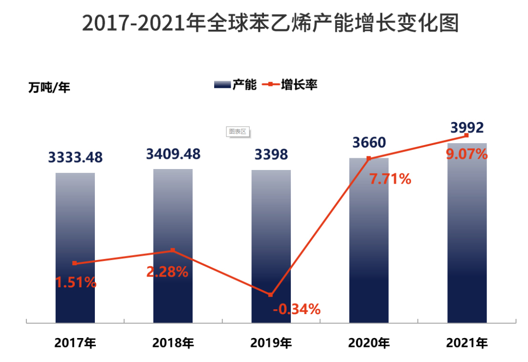 有机产业发展现状与趋势_产业趋势怎么写_产业趋势分析